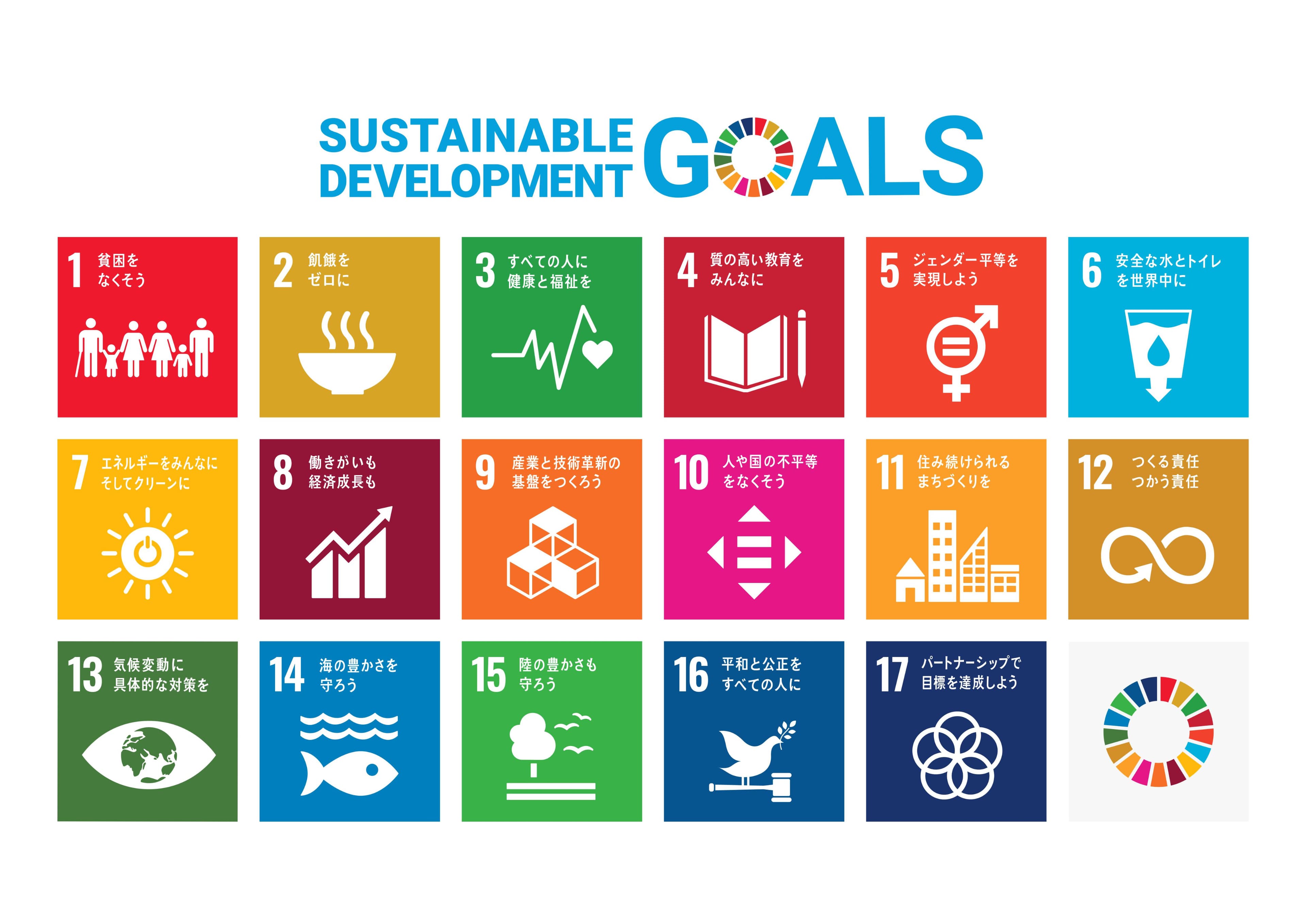 SDGs 17の目標